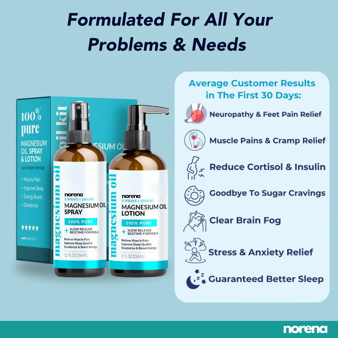 Norena™ Magnesium Oil Spray Set