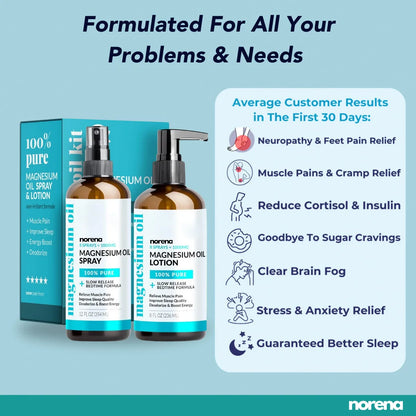 Norena™ Magnesium Oil Spray Set