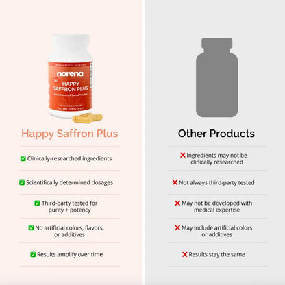 Norena™ Happy Saffron+