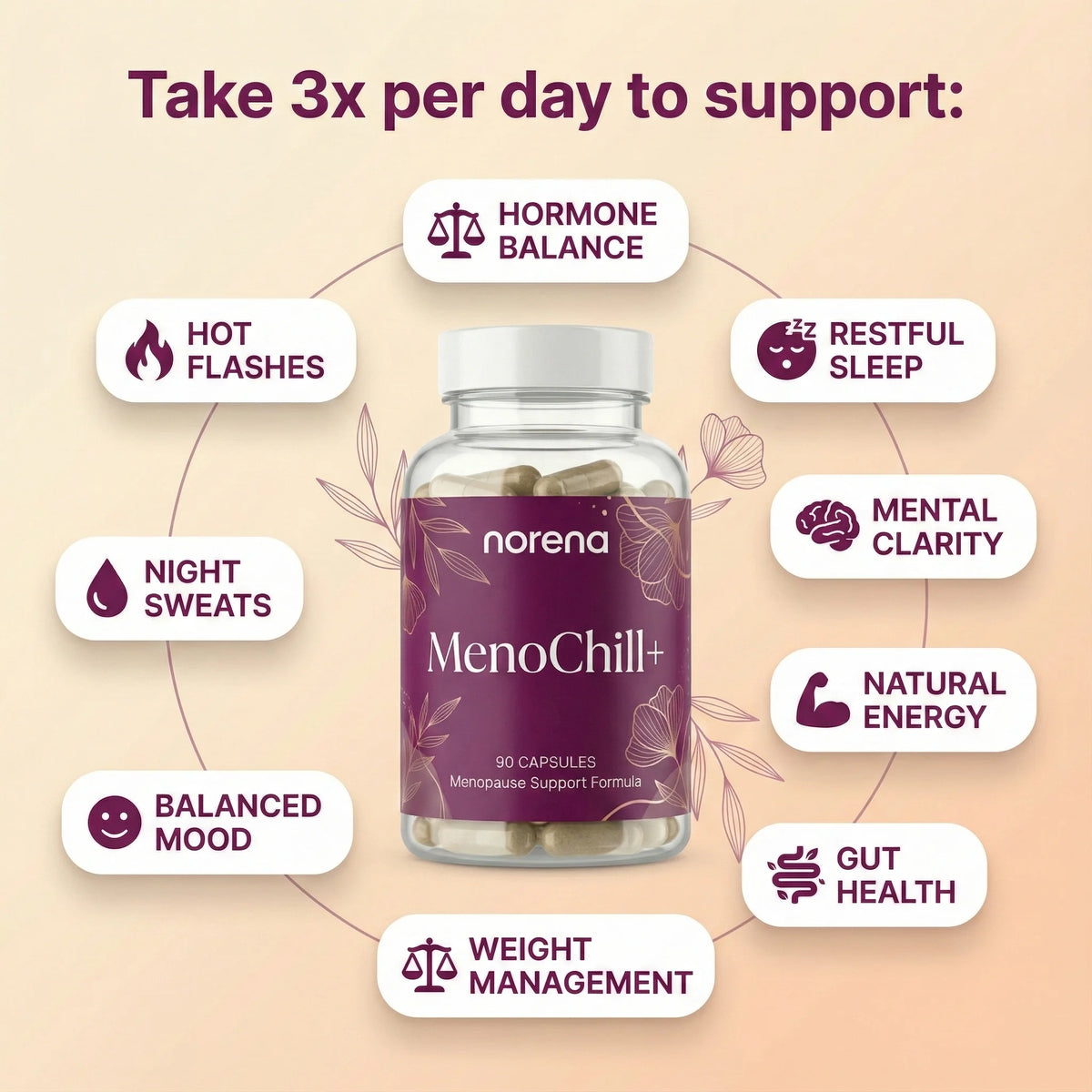 Norena™ MenoChill+ Capsules