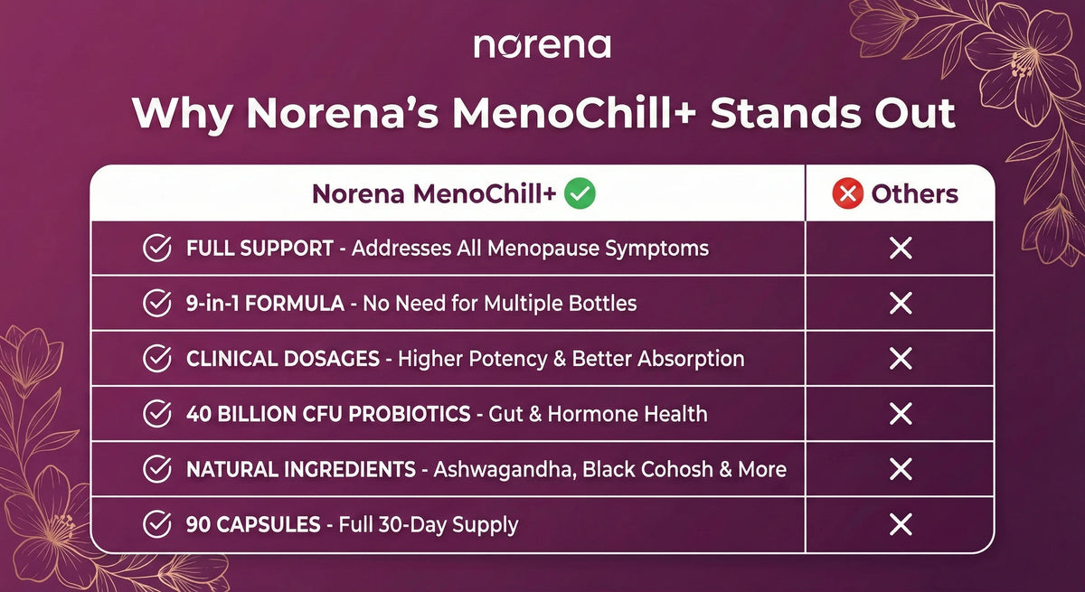 Norena™ MenoChill+ Capsules